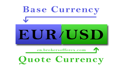 What is a Currency Pair? Base currency, Quote currency