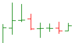 Bar chart