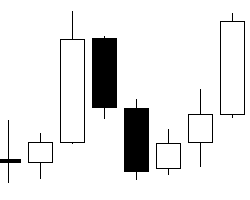 Candlestick charts