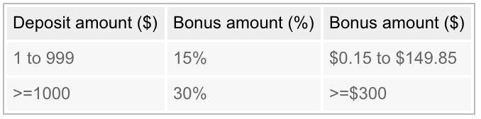 AGEA Bonus Scheme