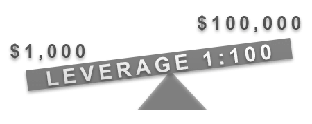 What is a Leverage in Forex Trading?