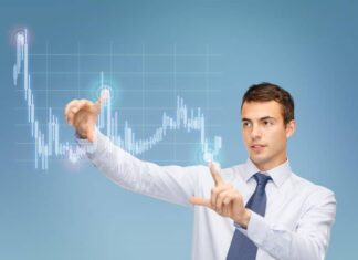 Forex Support and Resistance