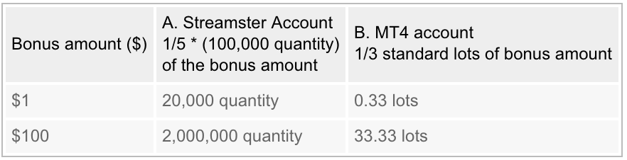 AGEA Bonus Withdrawal Requirements