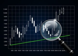 What is the Technical Analysis?