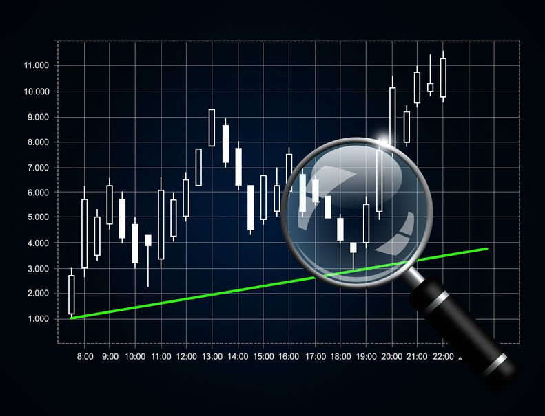 What is the Technical Analysis