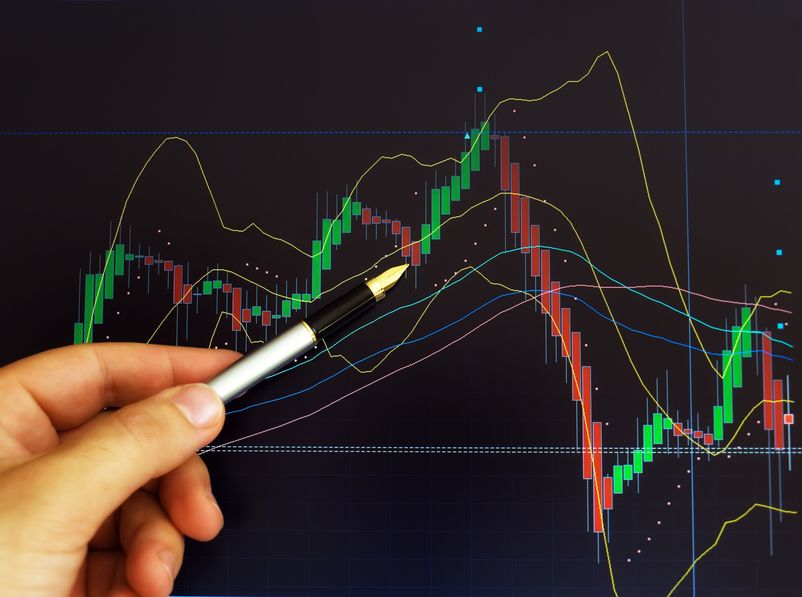 Chart Types in Forex