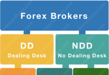 Types of Forex Brokers
