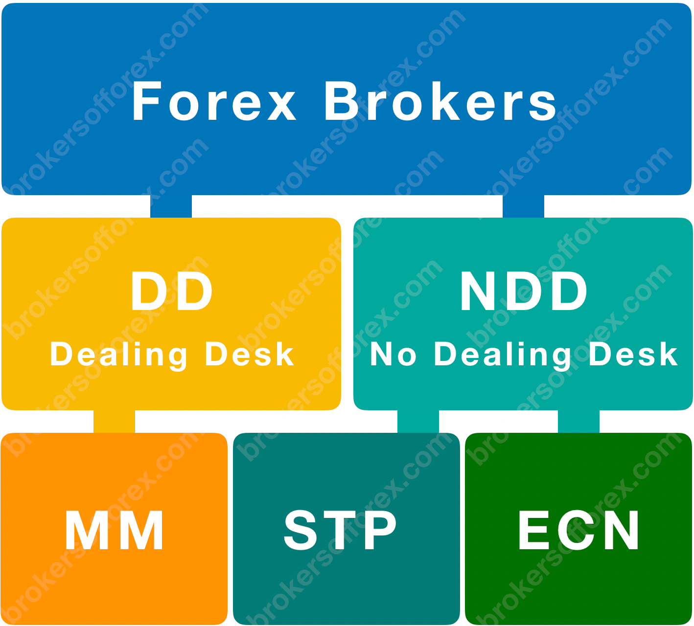 The Pivotal Role of Banks in the Realm of Forex