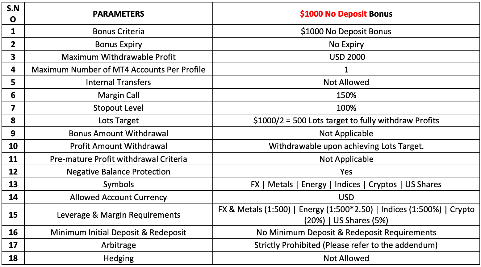 Just Perfect Markets - No Deposit Bonus