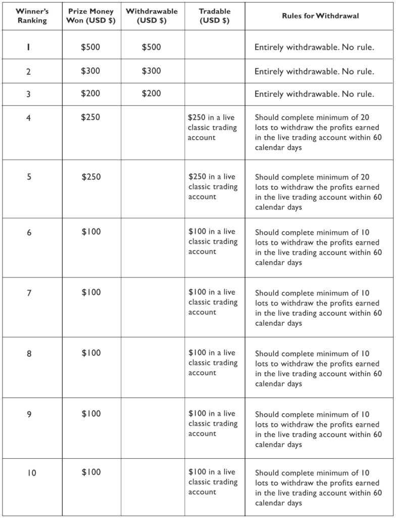 LeoPrime Demo Contest Prizes