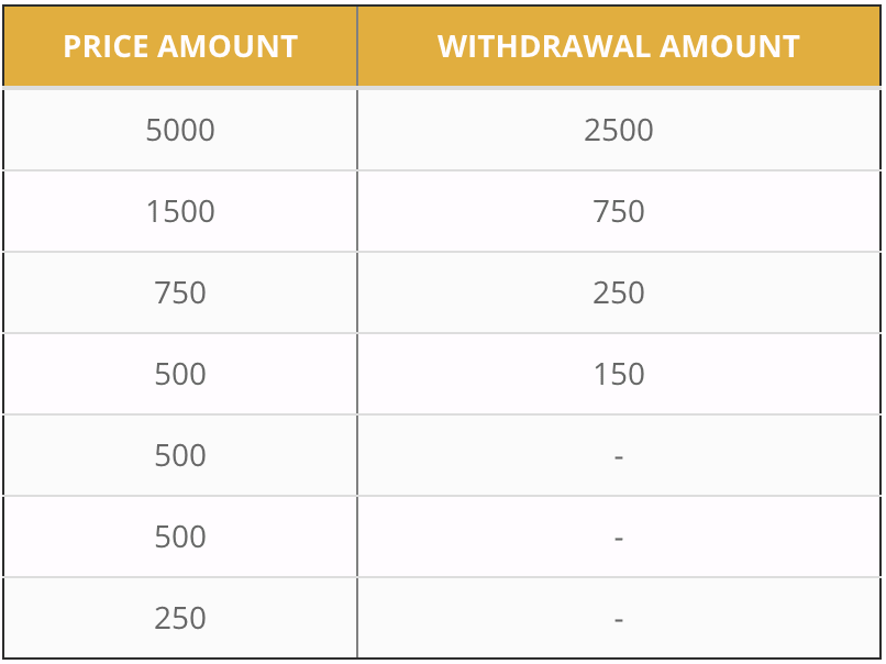 27Forex - Contest 2021 Prizes