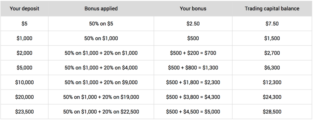 xm-group-deposit-bonus