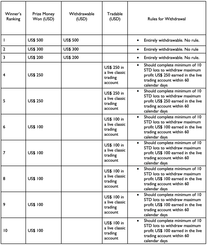 LeoPrime Demo Contest Prizes