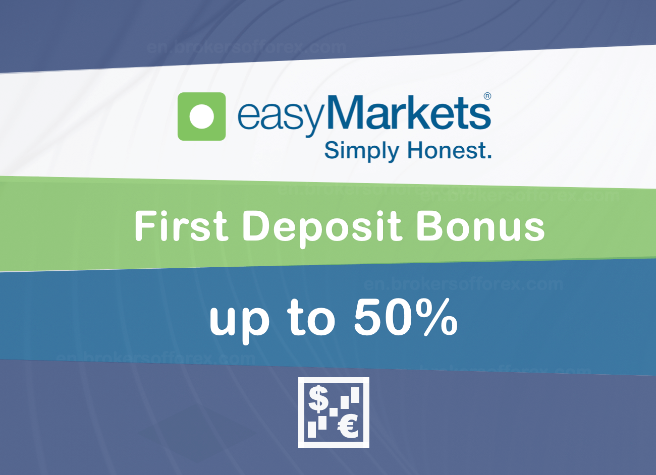 easyMarkets Deposit Bonus