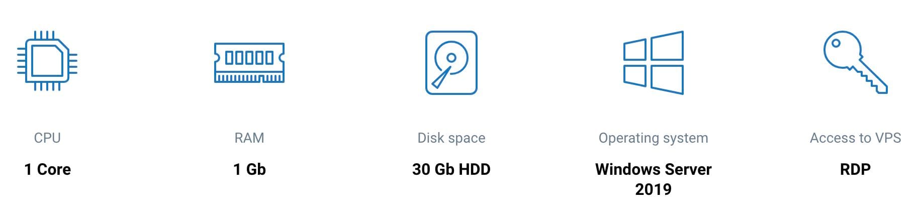 VPS hardware configuration