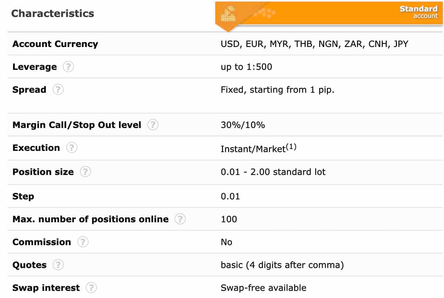 FXCL Standard Account Information