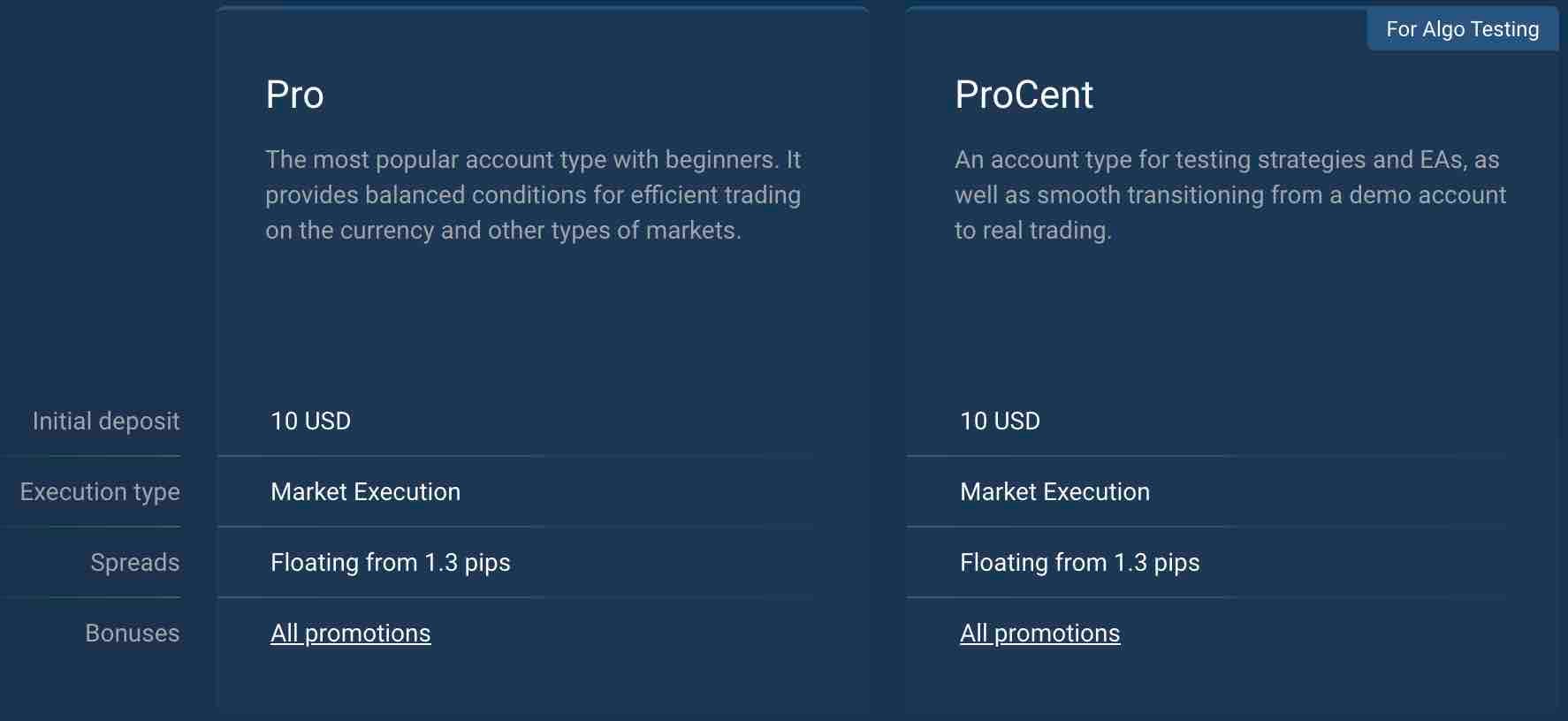 RoboForex types of accounts that trader can get the Welcome Bonus
