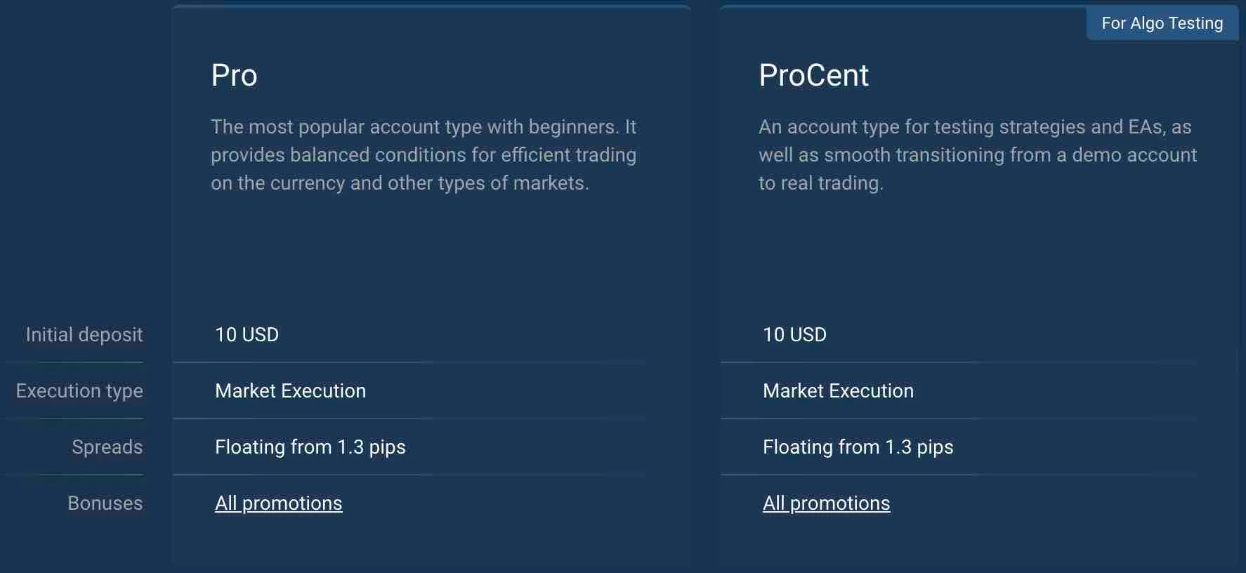 RoboForex types of accounts that trader can get the Welcome Bonus