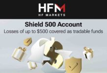 HFM – Shield 500 Account HFM Shield 500 Account