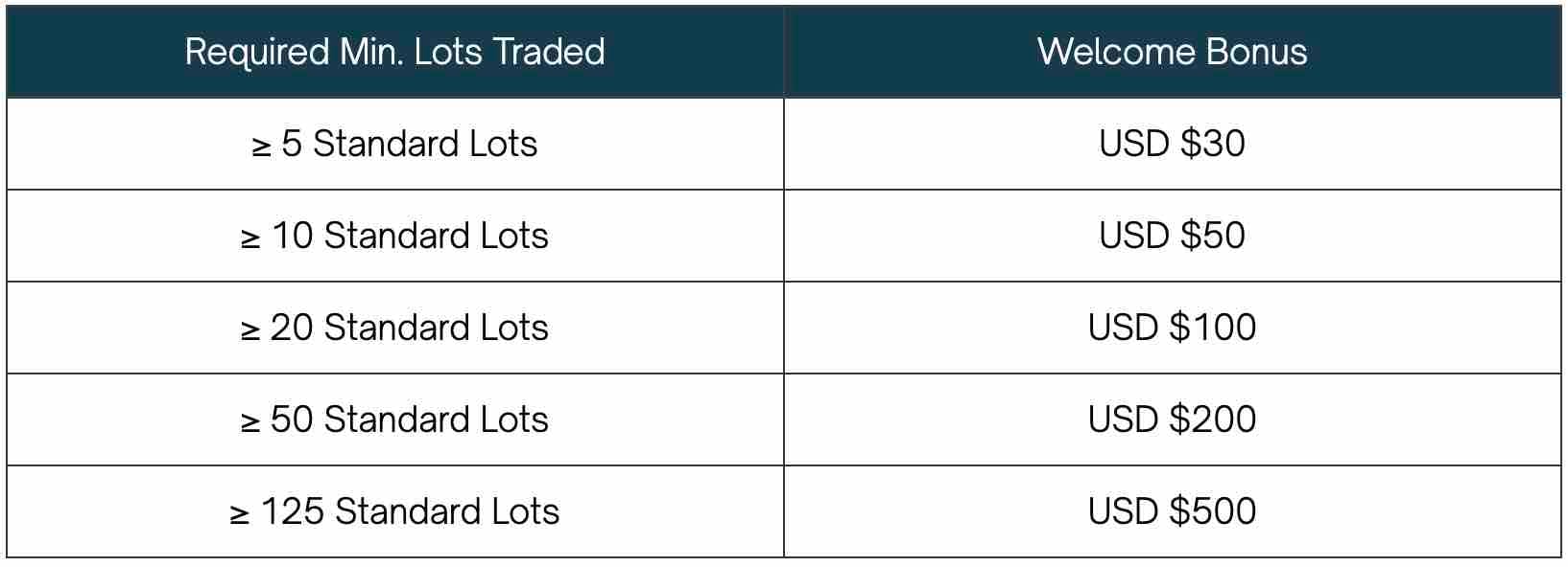Radex Markets Welcome Bonus Lots Requirements