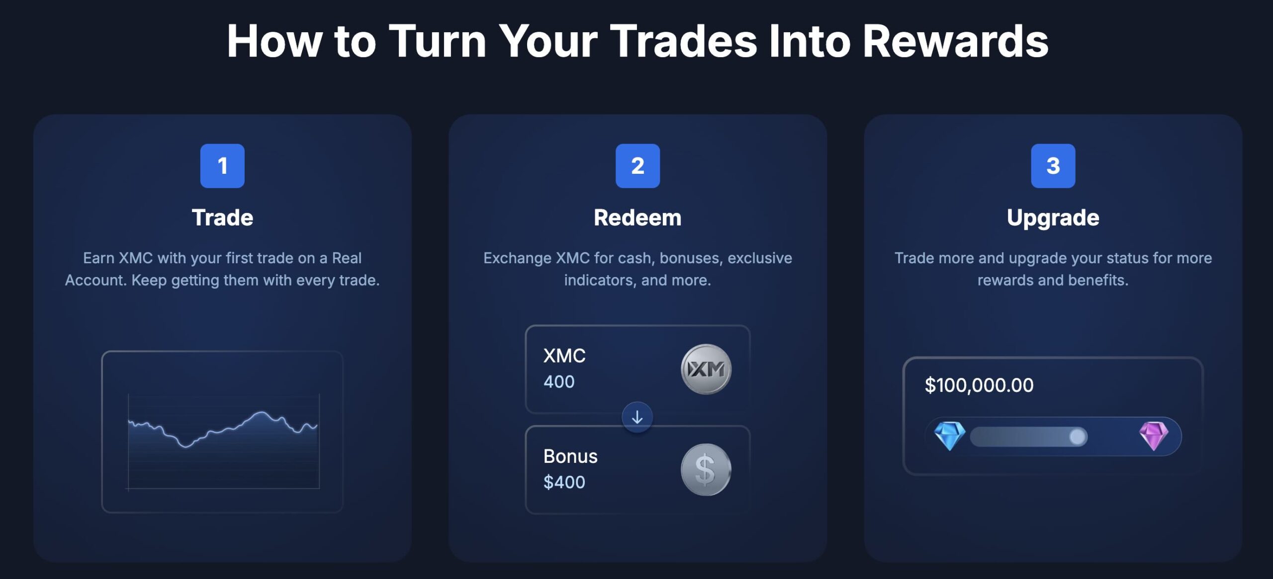 XM Group How to Turn Your Trades Into Rewards Screenshot
