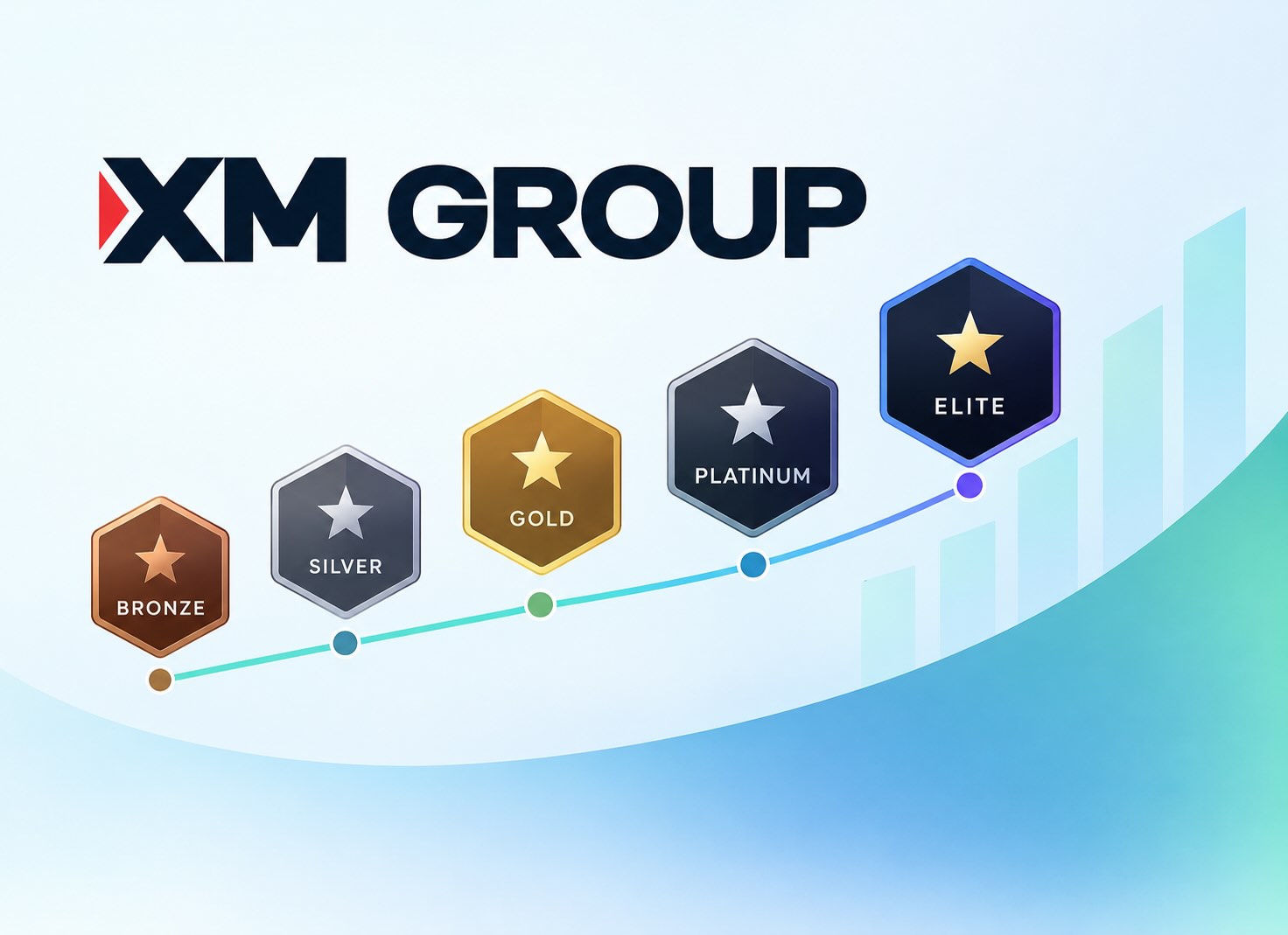 XM Group Traders Club Loyalty Levels