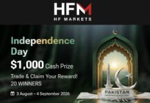 HFM Pakistan Independence Day Promotion 2026: Trade 125 Lots and Earn a $1,000 Cash Prize HFM Pakistan Independence Day 2026