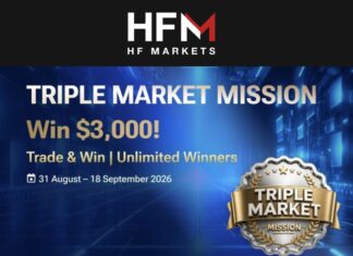 HFM Triple Market Mission 2026: Trade 500 Lots and Get a $3,000 Reward HFM Triple Market Mission